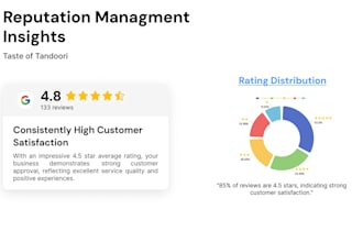 provide an ai powered reputation management system for your business
