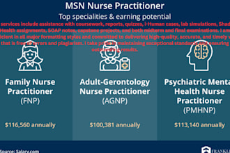 do nursing, msn, fnp, dnp, medicine, midwifery, flexpath