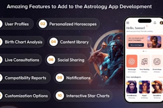 build western astrology website and app, vedic astrology website, horoscope