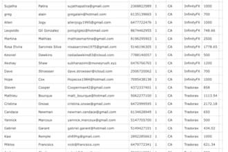 deliver direct targeted b2b list phone number and email contact list whatsapp