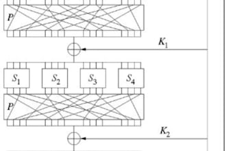 do cryptography encryption and network security projects