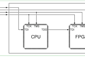 fpga soc functional verification