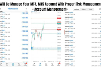 manage your mt4, mt5 account with proper risk management, account management