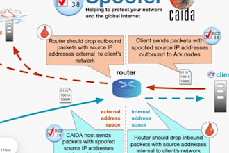 configure your 3cx phone system, spoof, phone system, sip trunk on telegram etc