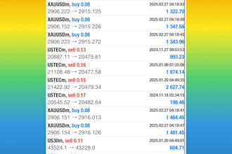 give you forex trading robot that trades gold and also indices