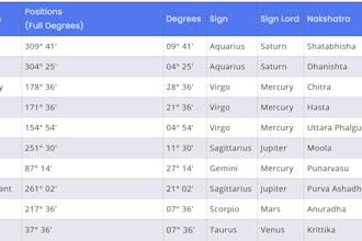 provide guidance and remedies using ancient vedic astrology