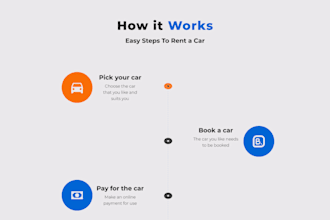 create a modern and userfriendly uiux design in figma