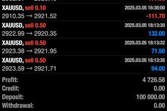 forex trading bot, forex ea bot, trading bot, forex bot, forex trading bot
