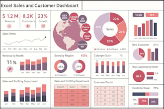 build an automated KPI tracking dashboard in excel or google sheets