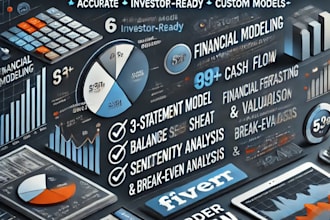 do financial modeling and valuation