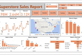 be your data analyst ,excel ,python ,sql , power bi expert