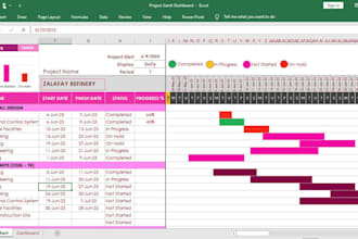 do project management tasks, design gantt chart, create project plan
