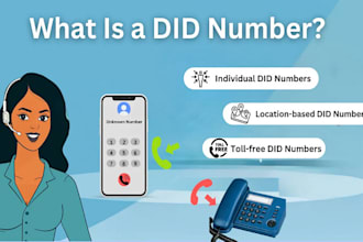 setup auto dialer, sip trunk, caller id magnus billing 3cx spoof api did numbers