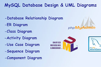 design mysql database and uml diagrams with staruml