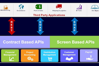 seamlessly integrate acumatica erp with any third party app or API