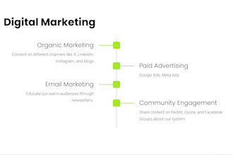 be your all in one marketing manager and content creator