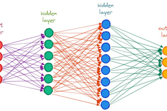 do computer vision, deep learning and neural network tasks in tensorflow, keras