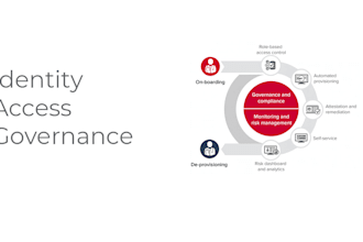 automate access recertification to ensure regulatory compliance