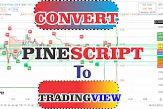 code create edit or modify tradingview pine script indicator or strategy alert