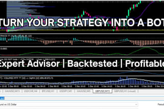 convert your trading strategy into a profitable ea for metatrader