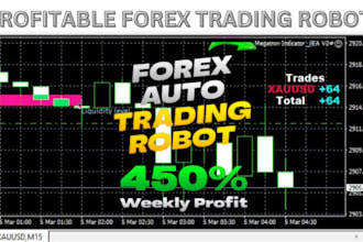 deliver profitable forex trading robot,  robot, forex robot, forex trading robot
