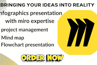 create flowchart presentation infographics and powerpoint presentation with miro