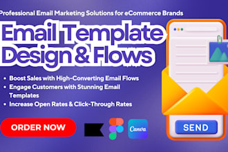 setup klaviyo email flows, design custom email template on klaviyo, figma, canva