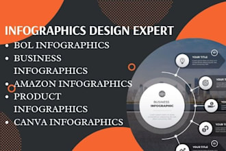 design bol business marketing social sales amazon product and canva infographics