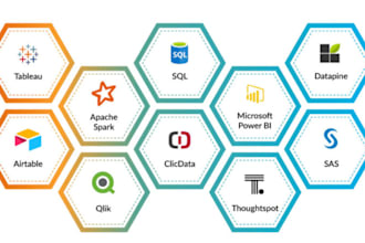 be your expert data analyst for excel, sql, power bi, and data visualization