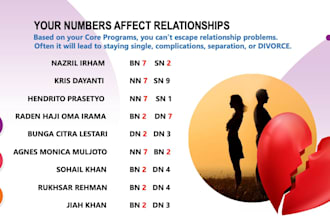 do numerology destiny code and reveal your future path