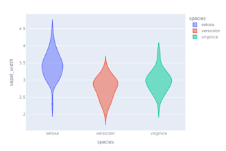 do data analysis python and data visualization