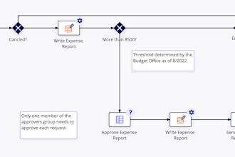 do appian development, salesforce administration