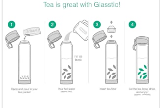 make vector line art, instruction manual for your product step by step