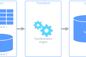 develop an etl data pipeline with automated deployment
