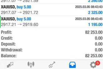 install profitable forex trading bot, ea bot, forex robot, forex ea, hft bot