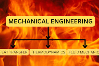 help in heat transfer, thermodynamics, and fluid mechanics