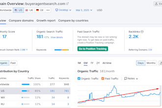 do professional SEO for wordpress, ecommerce, and local businesses