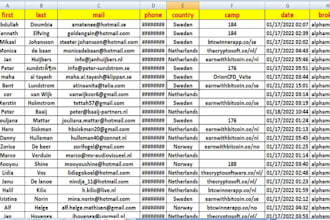 generate quality forex leads, coinbase investor leads, crypto leads