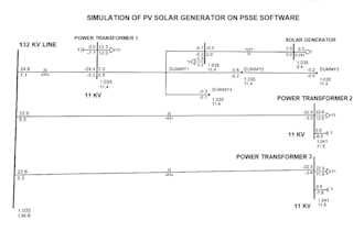 do load flow analysis of pv solar systems