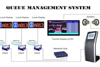 build your qms queue management system