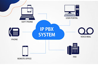 setup did number sip trunk phone system ipbx pbx extension