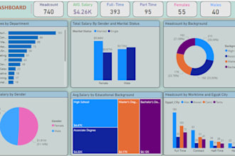 be your analyst using power bi