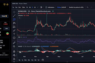 auto volume bot, bonk bot, dexscreener bot, solana volume bot