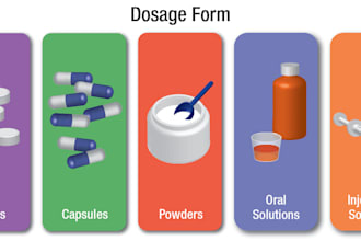 develop custom formulation of natural, vegan and organic beauty products