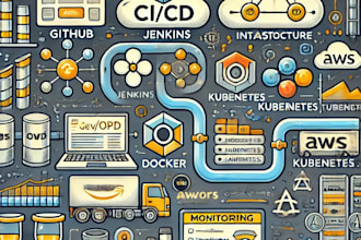 set up ci cd pipelines docker kubernetes and AWS infrastructure