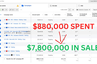optimize your facebook ads and maximize your profit