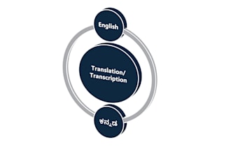 do translation from kannada to english and vice versa