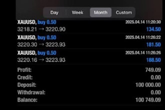 code an expert advisor trading robot for mt4 and mt5