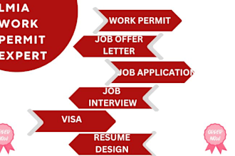 perfectly handle lmia, secure job offer and work permit processing