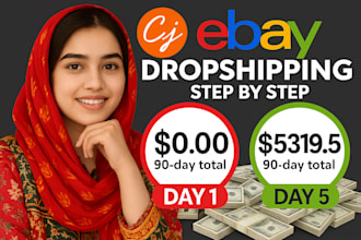 do aliexpress to ebay dropshipping on profit share